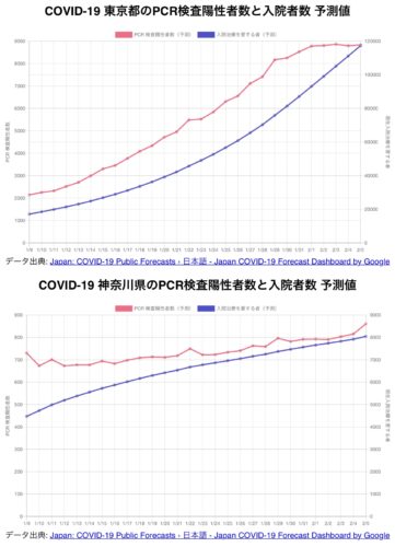 グーグル 予測 コロナ