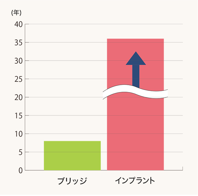 平均寿命